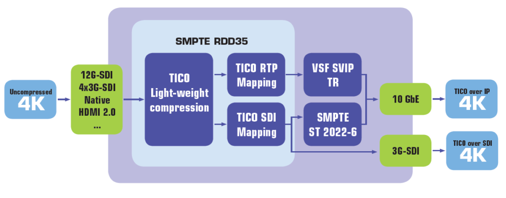 SVG-TICO_SMPTE-diagram